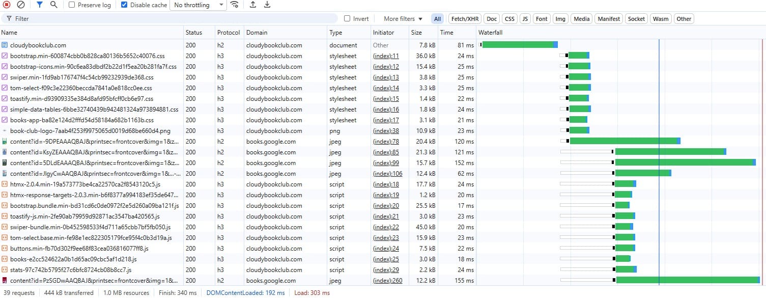 Screen capture of network waterfall for the application